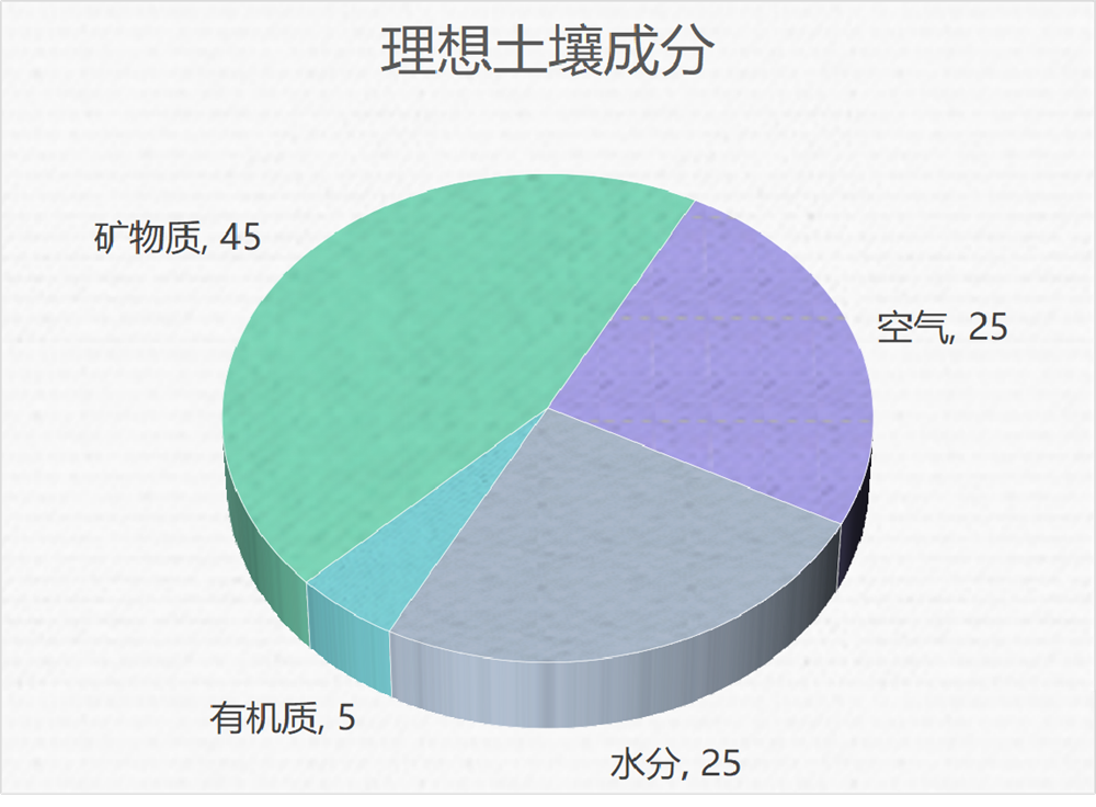 “矿质化”和“腐殖化”两个过程既独立又能相互转化。.png “矿质化”和“腐殖化”两个过程既独立又能相互转化。.png